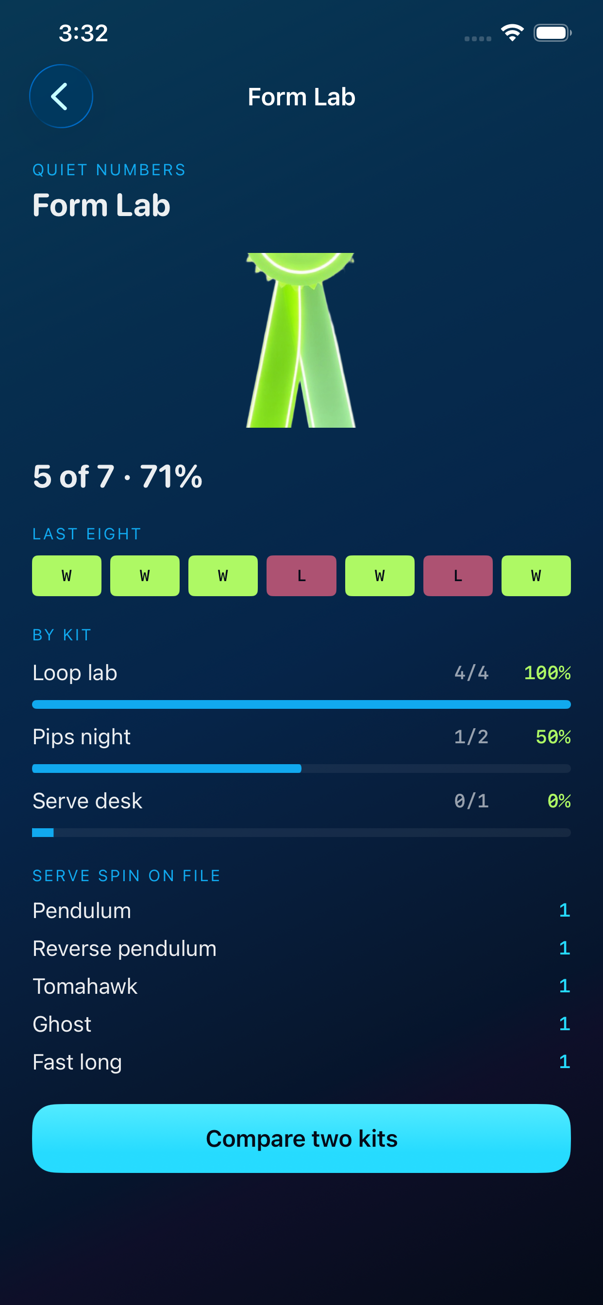 Form Lab — last-eight ribbon and kit win rates